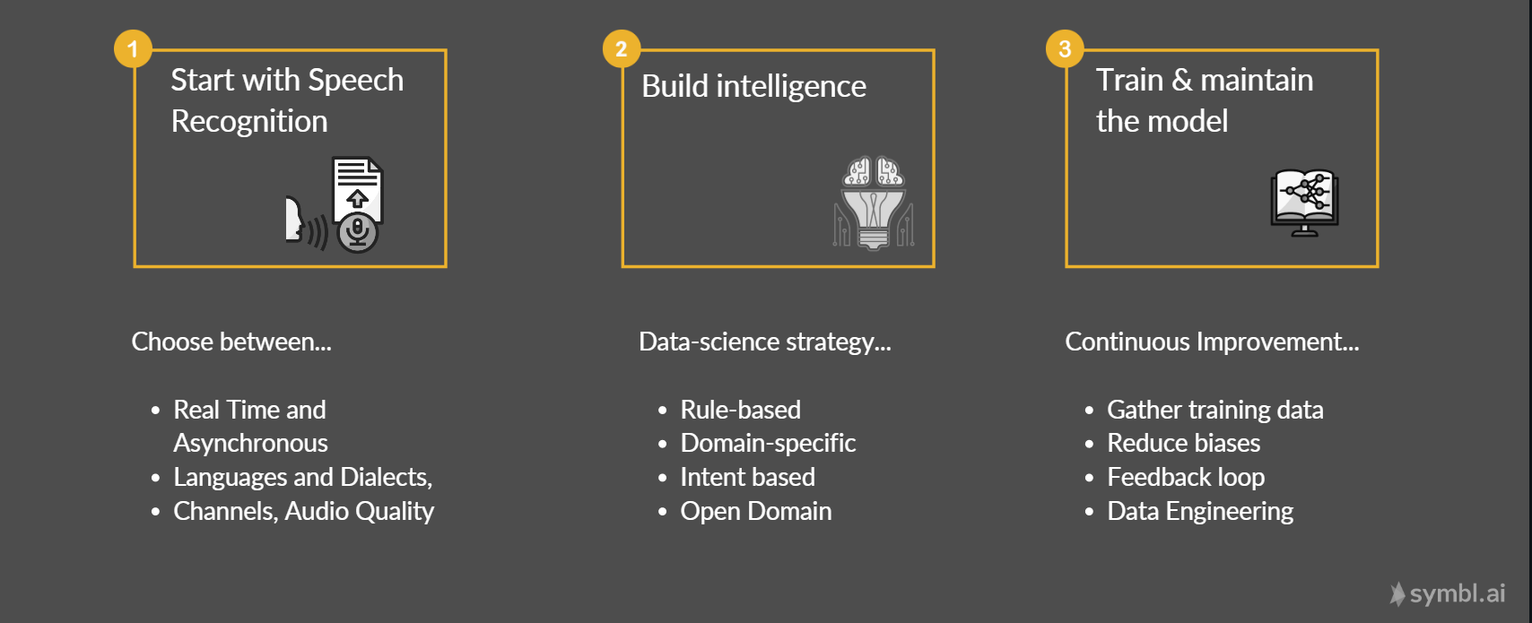 Building a Conversation Intelligence System 1
