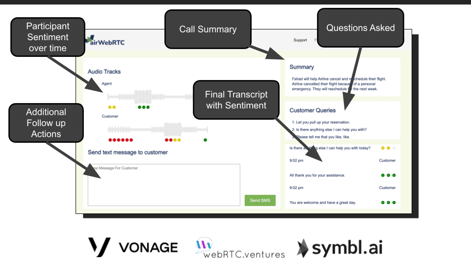 Symbl.ai Eliminate After Call Work Generative AI